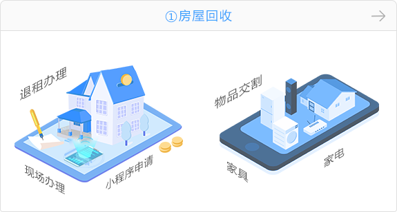 房屋回收：退租办理，物品交割