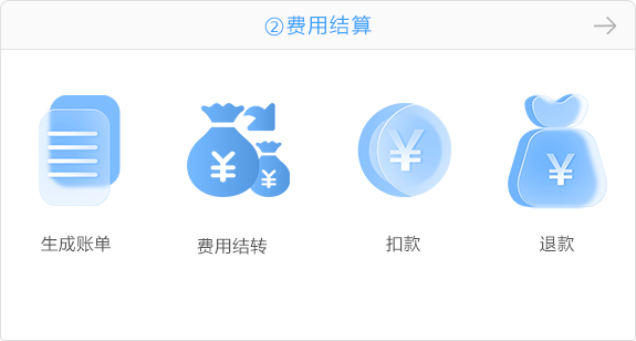 费用结算：生成账单，费用结转，扣款，退款