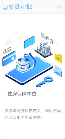 审批：多级审批流程自定义，管委会、社区、住房保障单位